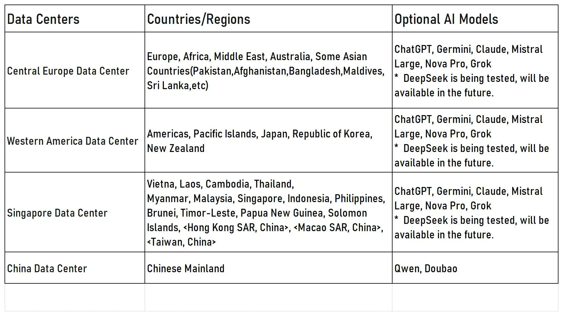 Tuya Smart AI Robot WiFi Early Education Toys for Children Speech Recognition & Voice Interactive Educational Learning Machine