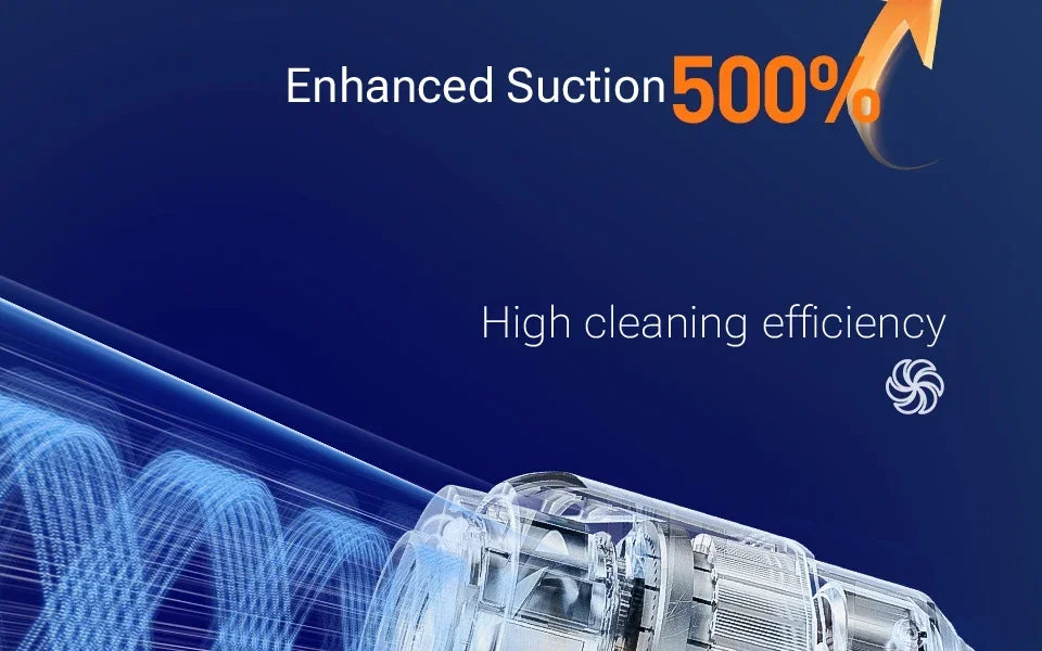 SZUK 9998700PA Car Vacuum Cleaner Strong Suction Cordless Wireless Car Cleaner Portable HandHeld Vacuum Cleaner Cleaning Machine