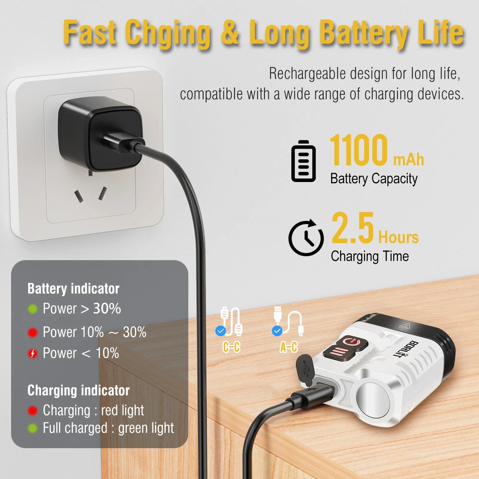 BORUiT U6 SST20 LED EDC Flashlight Keychain Work Light Type-C Rechargeable Clip Torch with Magnet Camping Pocket Lantern