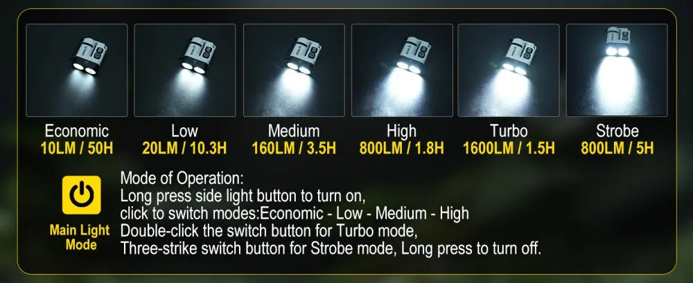 BORUiT U6 SST20 LED EDC Flashlight Keychain Work Light Type-C Rechargeable Clip Torch with Magnet Camping Pocket Lantern