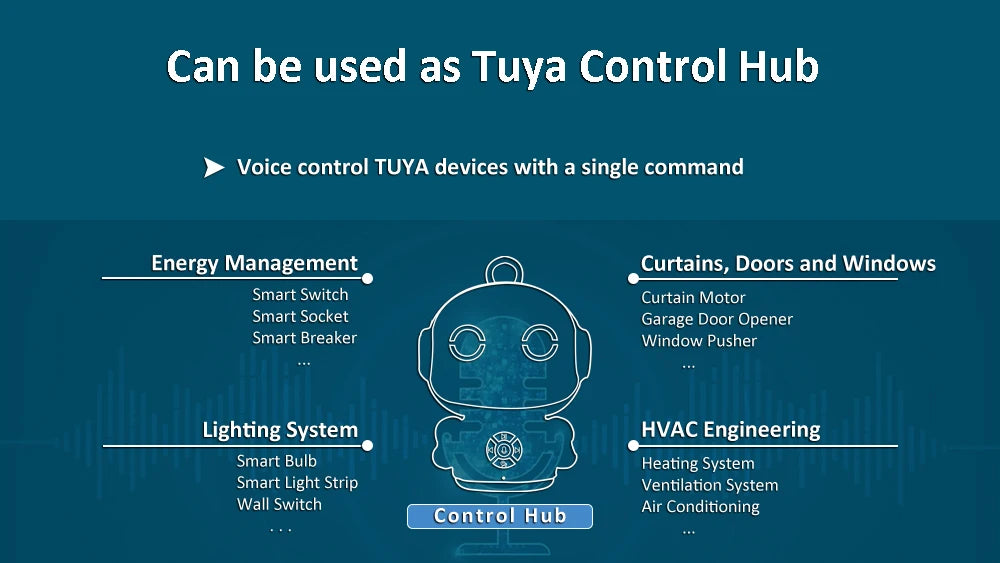 Tuya Smart Life AI Voice Recognition Robot Early Education Toys for Kids Speech Interactive Telling Stories Companion Chatbot