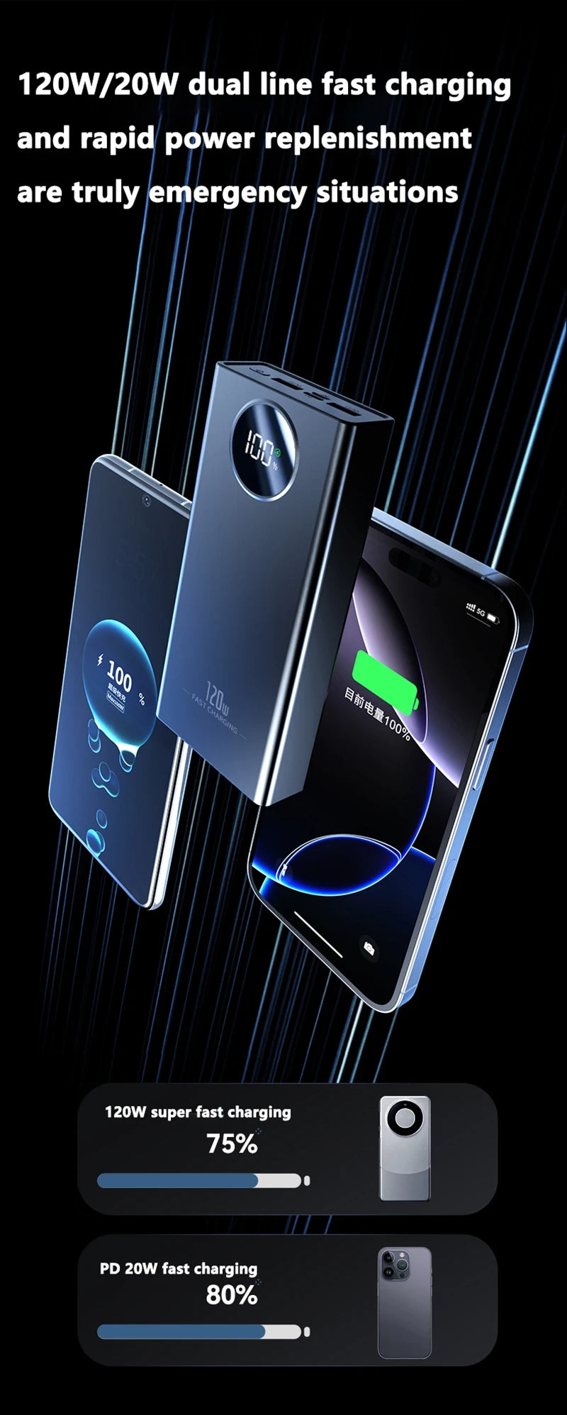 Xiaomi 120W 200000mAh Capacity Power Bank Large Capacity Super Fast Charging Portable Powerbank with 4 Wires for iPhone Huawei