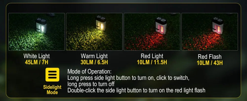 BORUiT U6 SST20 LED EDC Flashlight Keychain Work Light Type-C Rechargeable Clip Torch with Magnet Camping Pocket Lantern