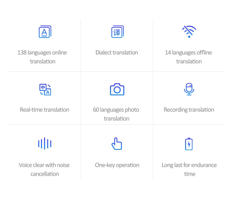 T11 Portable Audio Translator 138 Language Smart Translator Offline In Real Time Smart Voice AI Voice Photo Translator T10Pro