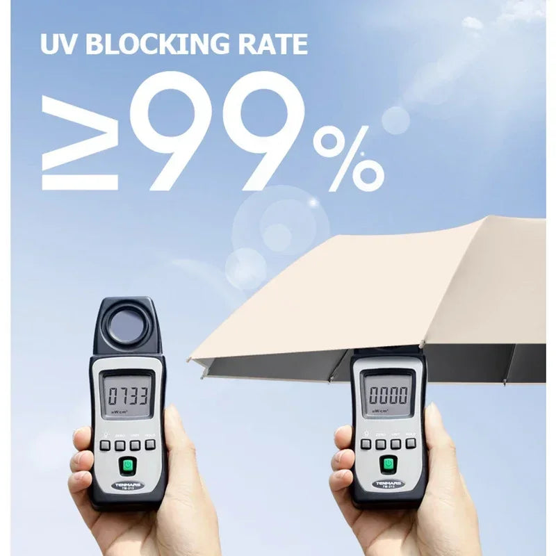 Xiaomi 126cm Extra Large Umbrella Wind-resistant Rain-resistant Dual-purpose UV-resistant Fully Automatic Ring-buckle Umbrella