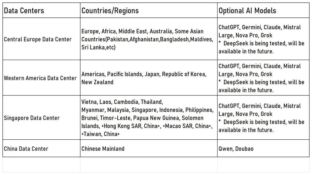 Tuya Smart AI Robot WiFi Early Education Toys for Children Speech Recognition & Voice Interactive Educational Learning Machine