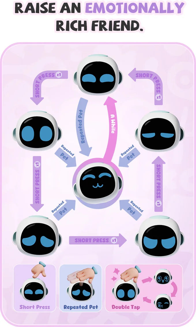 Eiliko Smart Robot Portable Emotional Interaction Companion Robots Mini Eilik Ai Chat Robot Long Battery Life Kid/Couple Gifts