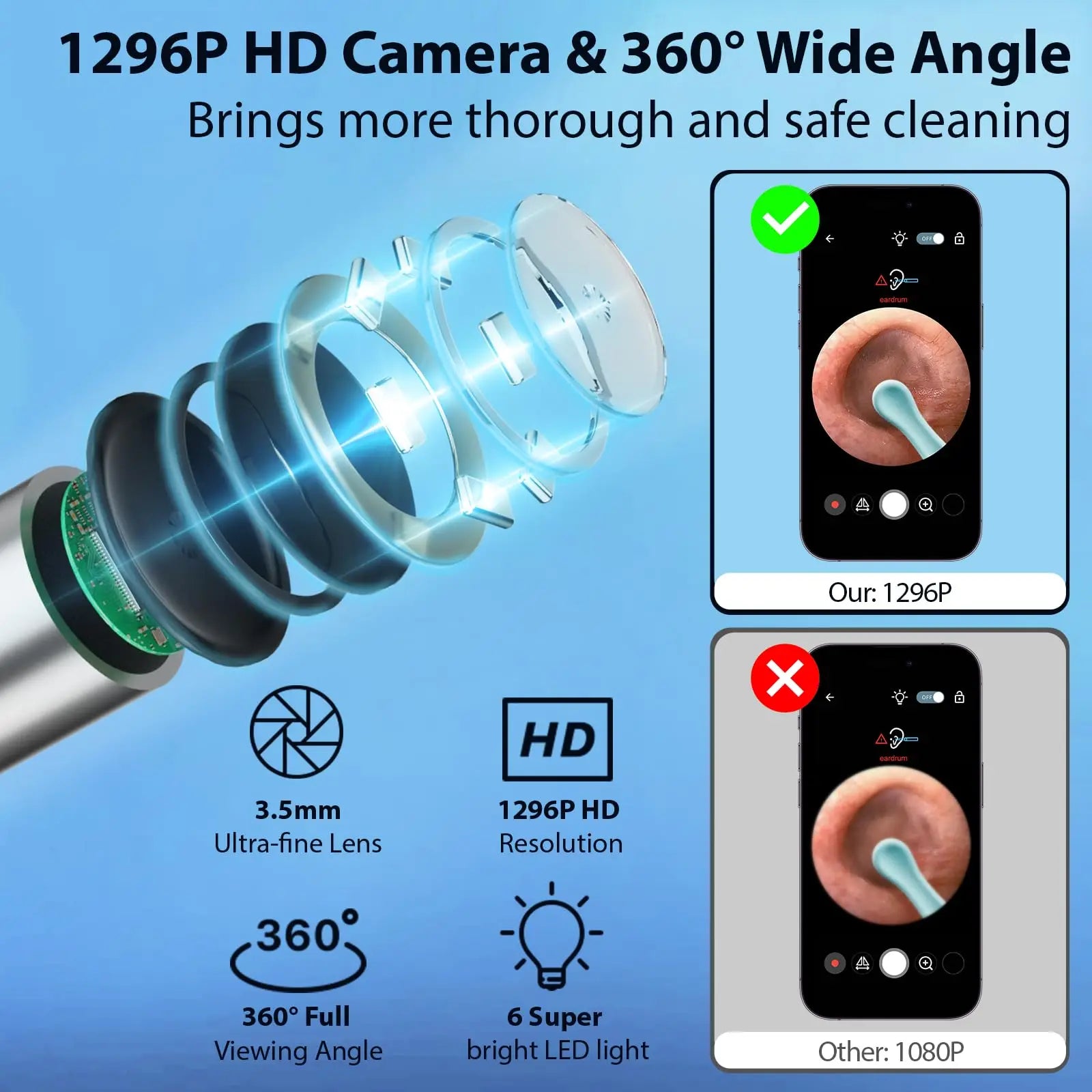 Earwax Removal Kit for IOS Phones Violet Ear Canal Cleaner with 1296P Camera 5 Ear Spoons