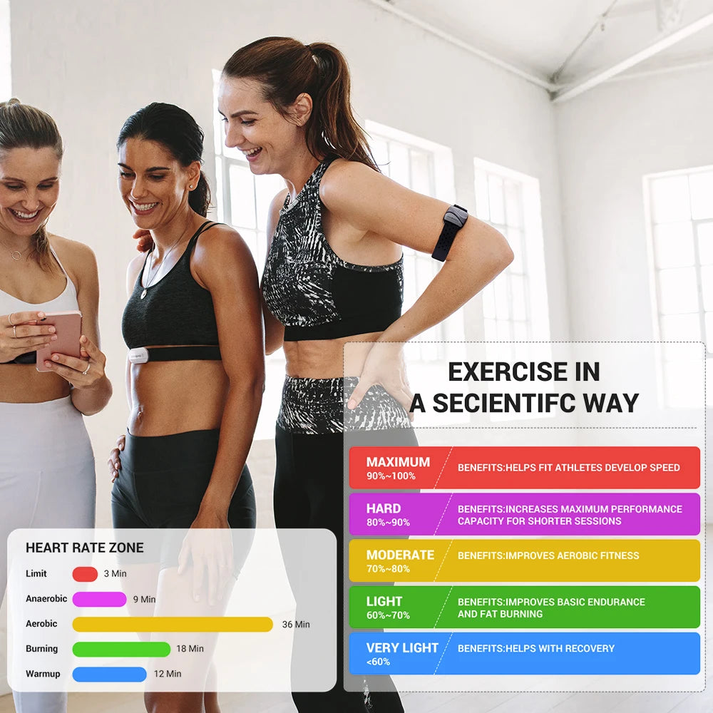 COOSPO Heart Rate Monitor Optical Fitness Outdoor Beat Sensor Bluetooth 4.0 ANT For Garmin Wahoo Bike Computer