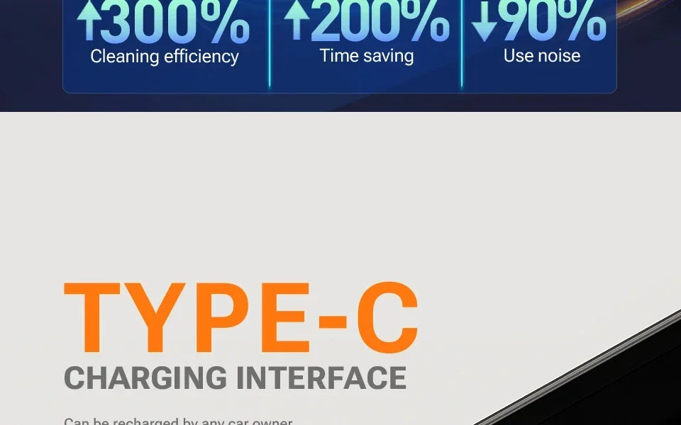 SZUK 9998700PA Car Vacuum Cleaner Strong Suction Cordless Wireless Car Cleaner Portable HandHeld Vacuum Cleaner Cleaning Machine