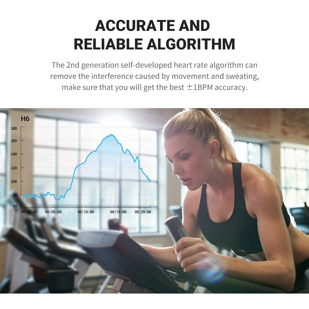 COOSPO Heart Rate Monitor Optical Fitness Outdoor Beat Sensor Bluetooth 4.0 ANT For Garmin Wahoo Bike Computer