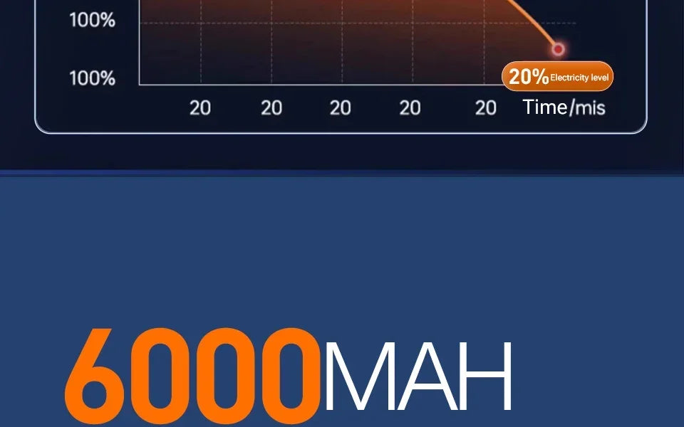 SZUK 9998700PA Car Vacuum Cleaner Strong Suction Cordless Wireless Car Cleaner Portable HandHeld Vacuum Cleaner Cleaning Machine