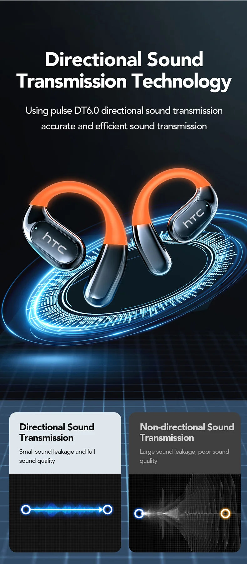 HTC NE27 Wireless Headphones AI Translator Earbuds OWS Sports Bluetooth Earphones Glowing Earhook Customizable Wallpaper Screen