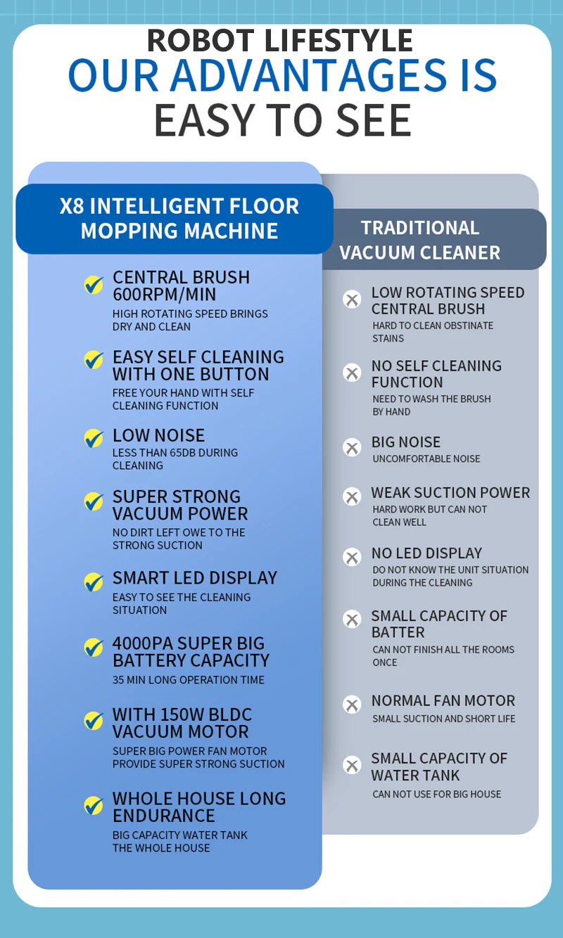 Wet Dry Vacuum Cleaner Cordless handhed Cleaning Robot Wireless RL8Pro Voice Assistant Low Noise 14000Pa Suction Battery 4000mAh