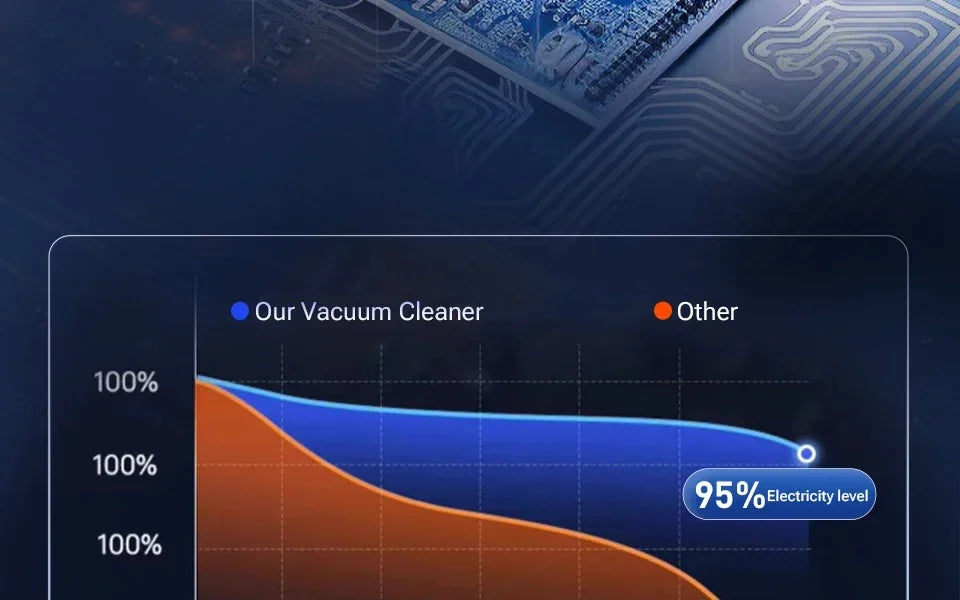 SZUK 9998700PA Car Vacuum Cleaner Strong Suction Cordless Wireless Car Cleaner Portable HandHeld Vacuum Cleaner Cleaning Machine