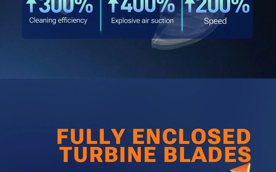 SZUK 9998700PA Car Vacuum Cleaner Strong Suction Cordless Wireless Car Cleaner Portable HandHeld Vacuum Cleaner Cleaning Machine