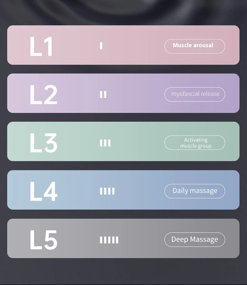 Handheld massager Deep Tissue Body Massage Muscle Massager Tool for Easing Shoulder Back TensionChiropractic Myofascial Release