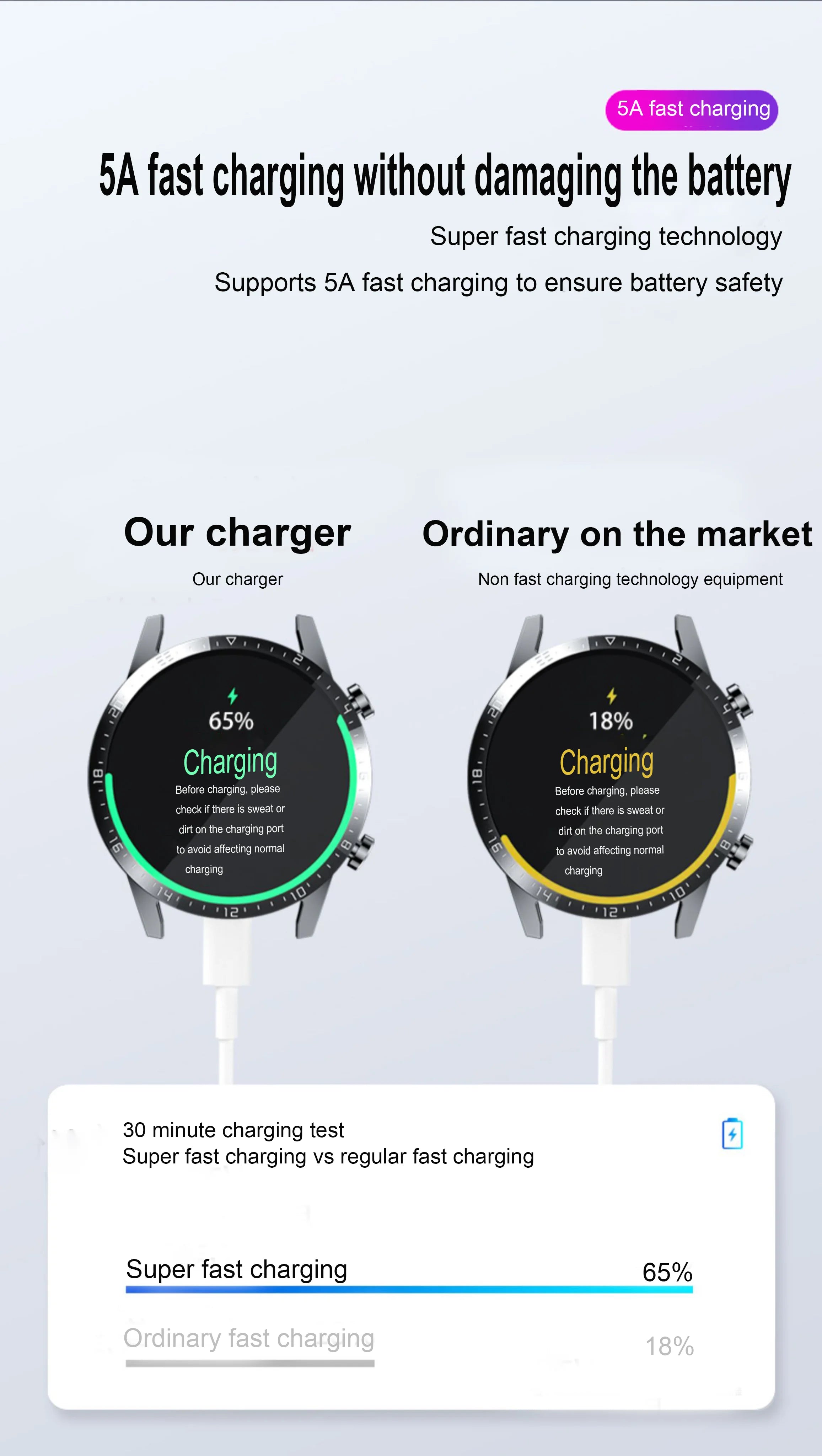 Smart Watch Dock Charger for Huawei Watch GT GT2 GT2e Honor Watch Magic 2 Wireless Fast Charging for Huawei Watch 3 GT3 GT2 PRO