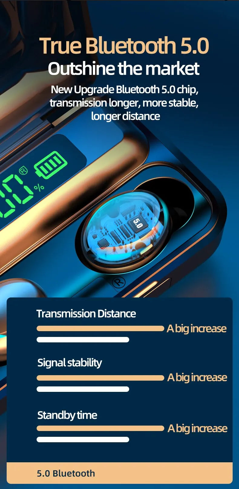 F9 Mini Bluetooth 5.0 Wireless Earphone Headphones Noise Reduction Sport Game Sleep Bluetooth Earbuds HIFI Stereo Music Headset
