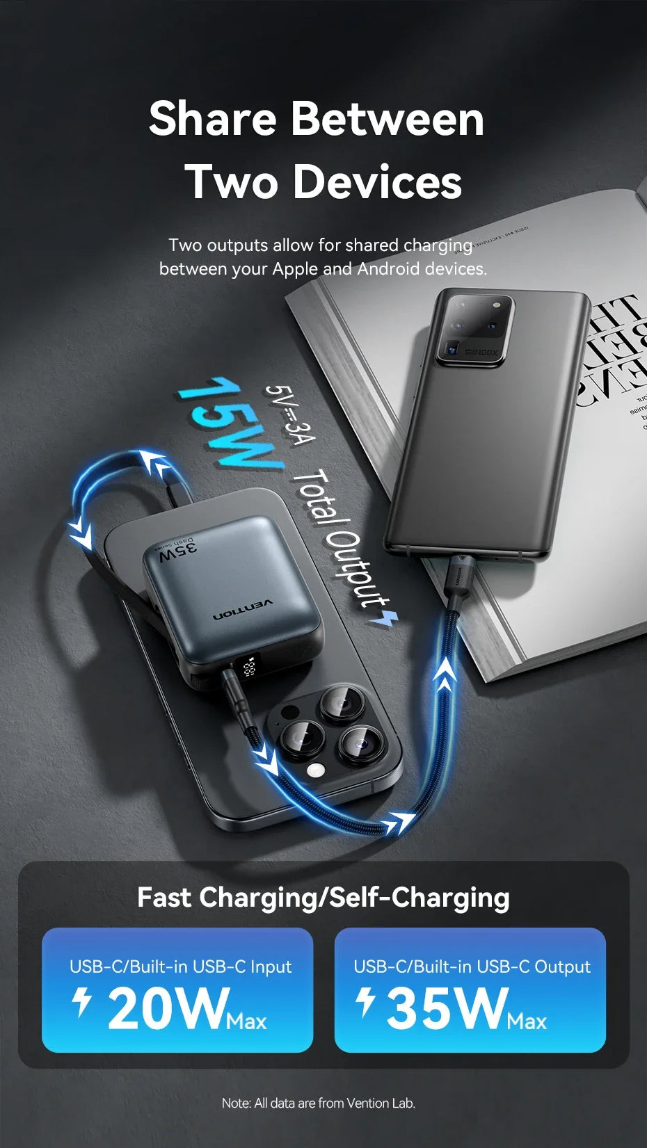 Vention 10000mAh Power Bank Fast Charging PD 35W Portable PowerBank for iPhone 16 15 Pro Max Xiaomi External Battery Charger