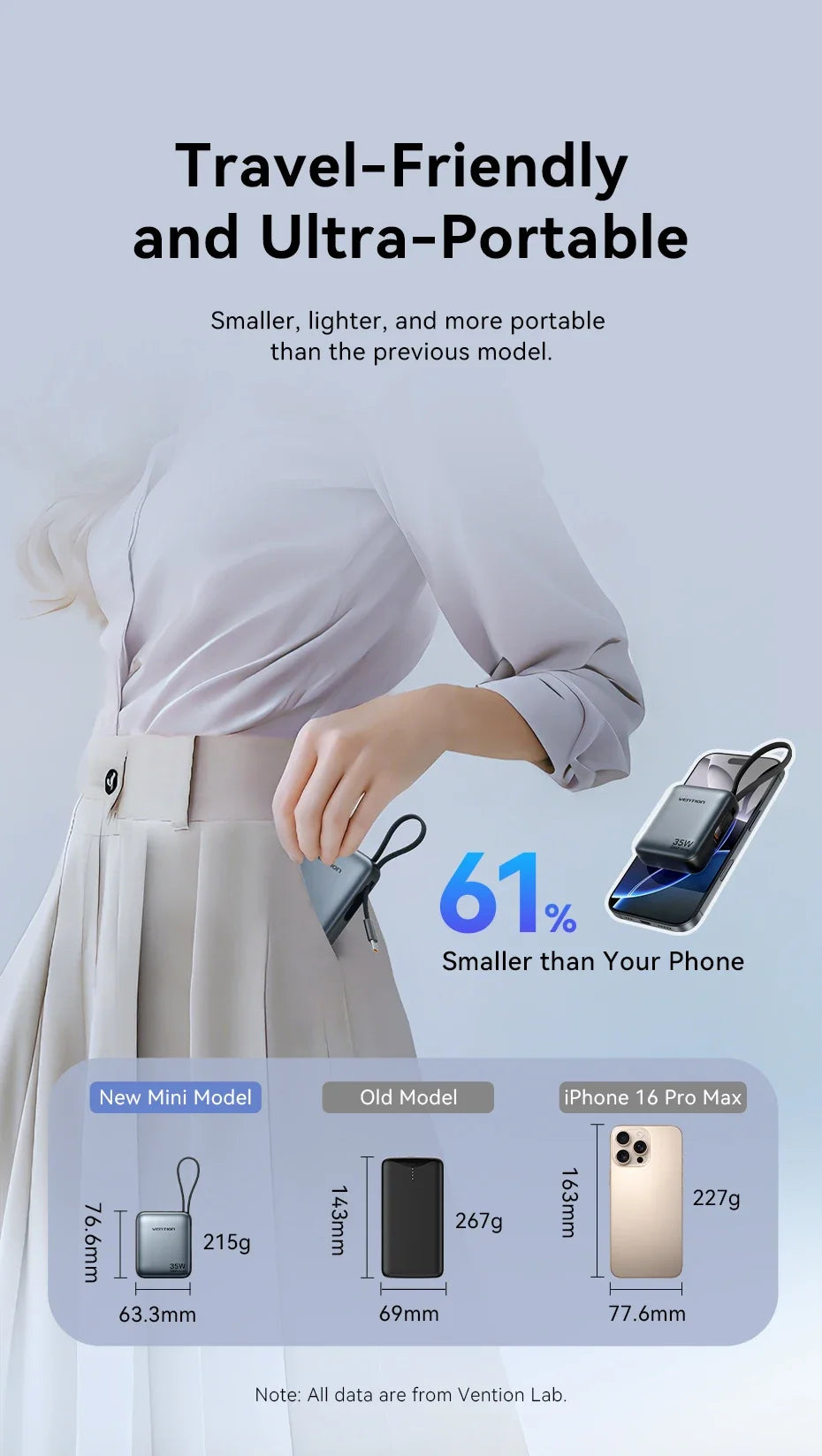Vention 10000mAh Power Bank Fast Charging PD 35W Portable PowerBank for iPhone 16 15 Pro Max Xiaomi External Battery Charger