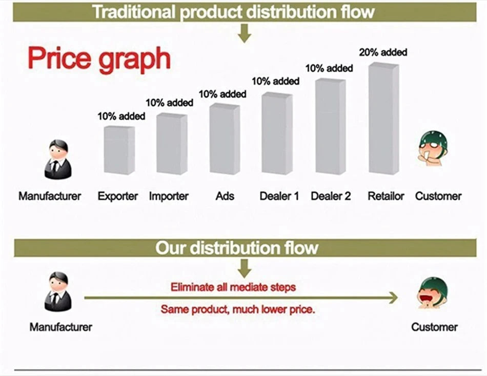 AI Smart Translate Glasses Photography Video Wifi Transmission Bluetooth Call Music Play Smart Glasses for Studying Travaling